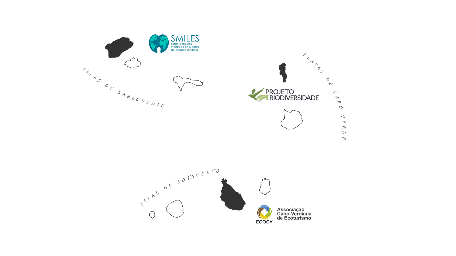 viajes responsables mapa proyectos cabo verde